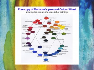 personal colour wheel graphicw blurred