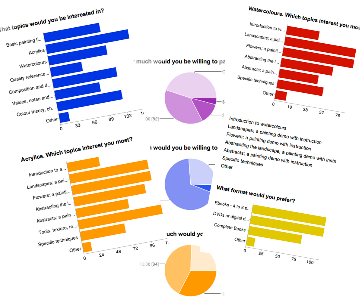 Survey charts graphic
